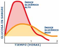 indice_glucemico